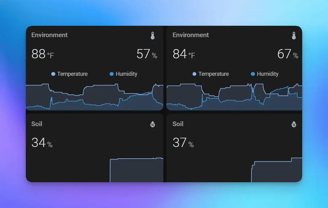 Data-Driven Protection